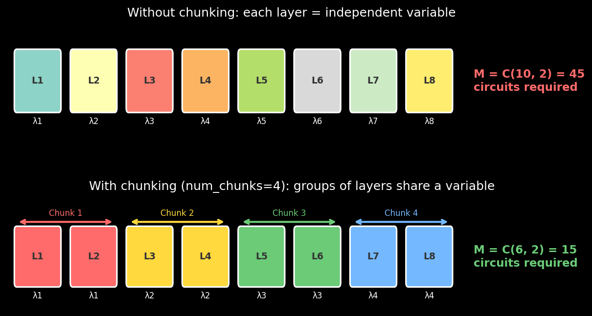 lre-chunking