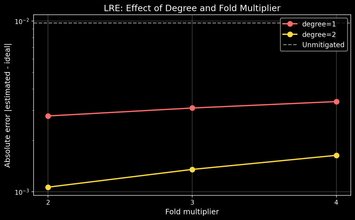lre-degree-comparison