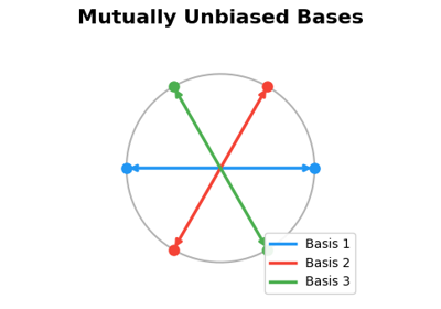 An extended nonlocal game with quantum advantage