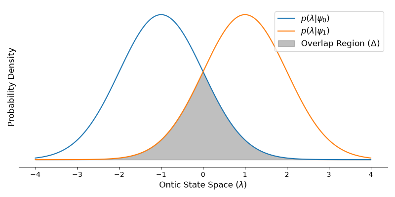 pbr theorem