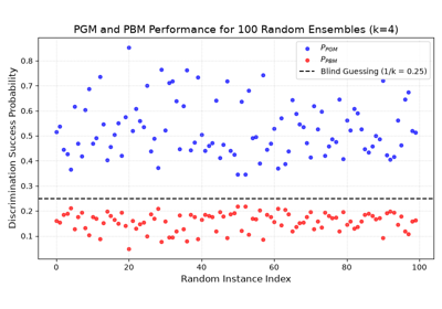 The Pretty Good and Pretty Bad Measurements