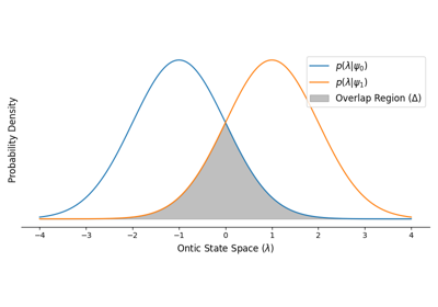 The Pusey-Barrett-Rudolph (PBR) Theorem