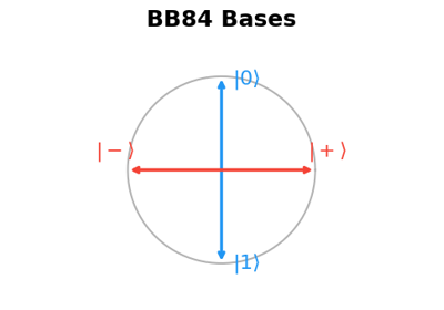The BB84 extended nonlocal game