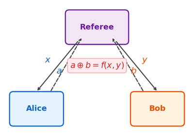 Calculating the quantum and classical value of a two-player XOR game