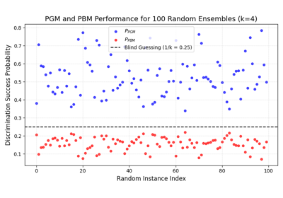 The Pretty Good and Pretty Bad Measurements