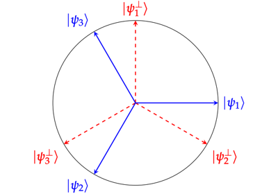 Quantum state exclusion